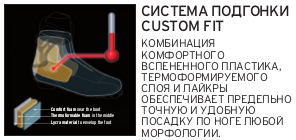 Фиксация ноги и индивидуальная подгонка беговых ботинок Salomon система подгонки CUSTOM FIT